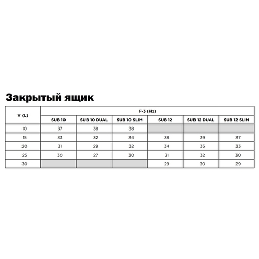 Сабвуфер Focal SUB10 (S4)