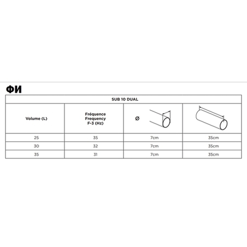 Сабвуфер Focal SUB10 DUAL (D4)