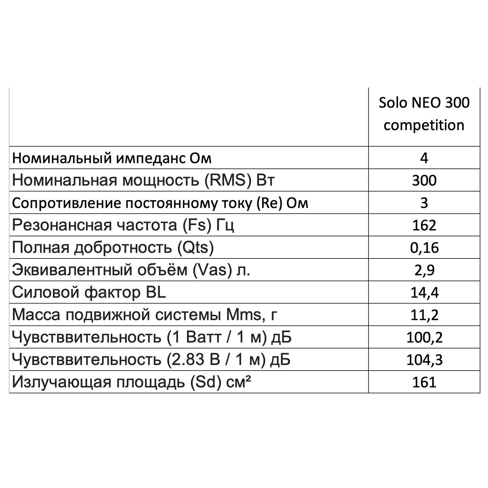Акустика Pride Solo 300 NEO 6,5 Competition