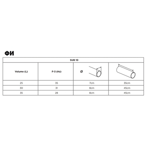 Сабвуфер Focal SUB10 (S4)