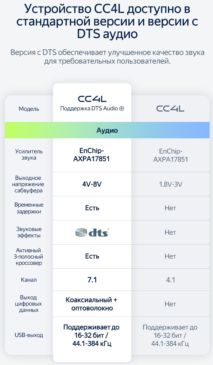 Магнитола TEYES CC4L 9" 6/64 с DTS Audio