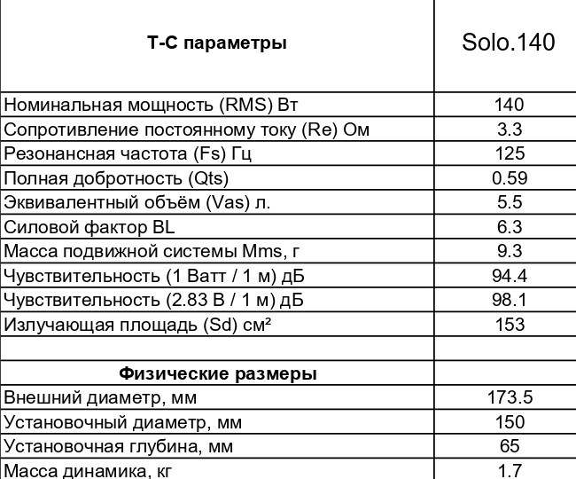 Новинки от компании Pride Car Audio - Pride Solo 140 и Pride Solo 200 4.jpg