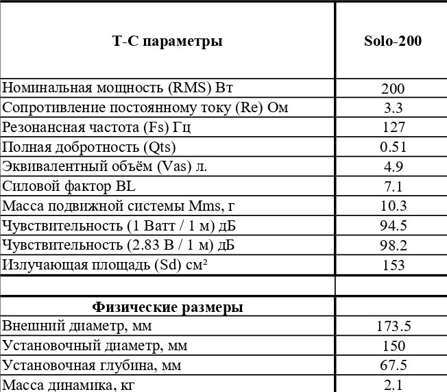 Новинки от компании Pride Car Audio - Pride Solo 140 и Pride Solo 200 8.jpg