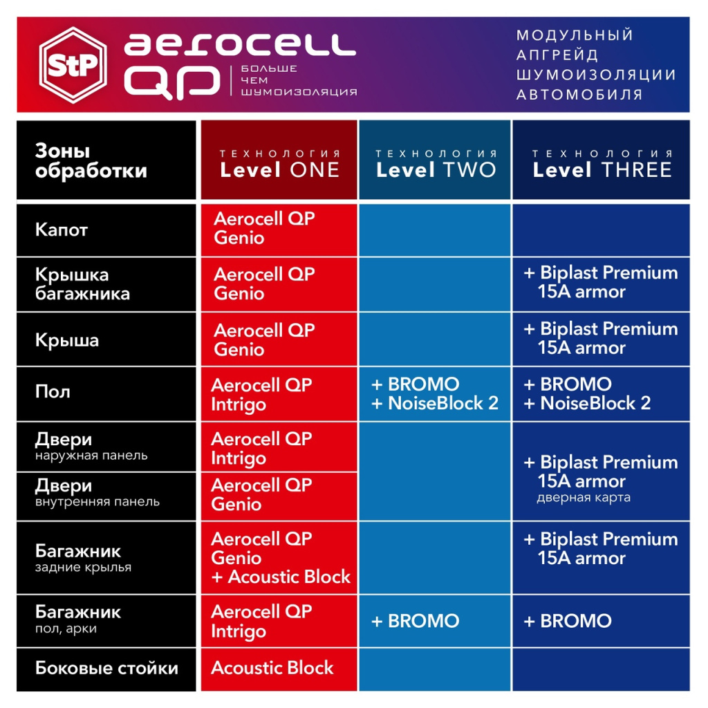 Новинка от компании Standartplast - STP Aerocell 9.jpg Новинка от компании Standartplast - STP Aerocell 9.jpg